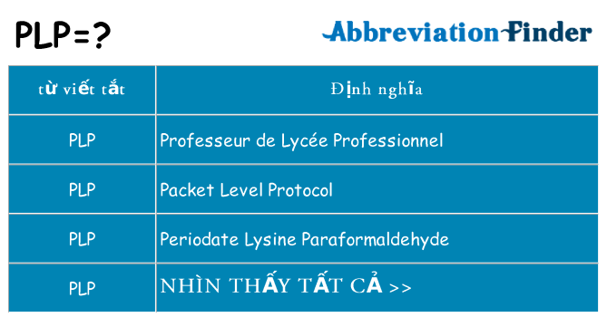 plp hiện những gì đứng cho