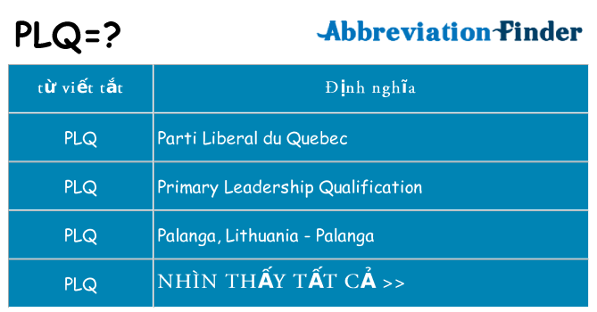 plq hiện những gì đứng cho