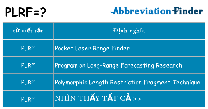 plrf hiện những gì đứng cho