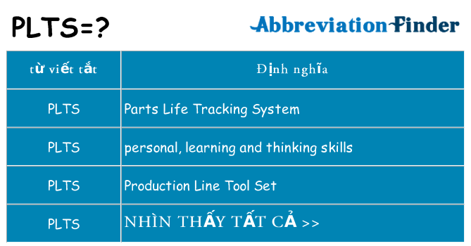 plts hiện những gì đứng cho