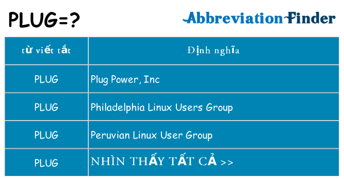 plug hiện những gì đứng cho