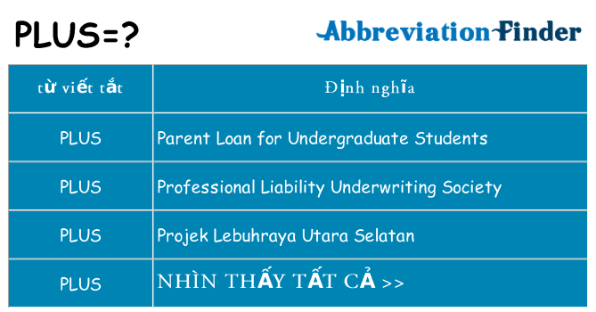 plus hiện những gì đứng cho