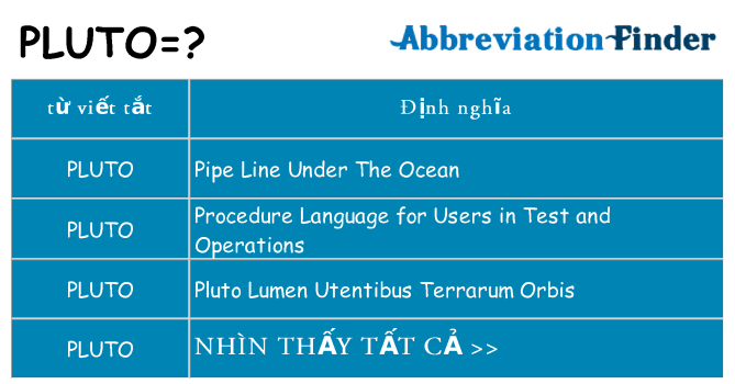pluto hiện những gì đứng cho