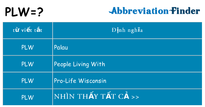 plw hiện những gì đứng cho