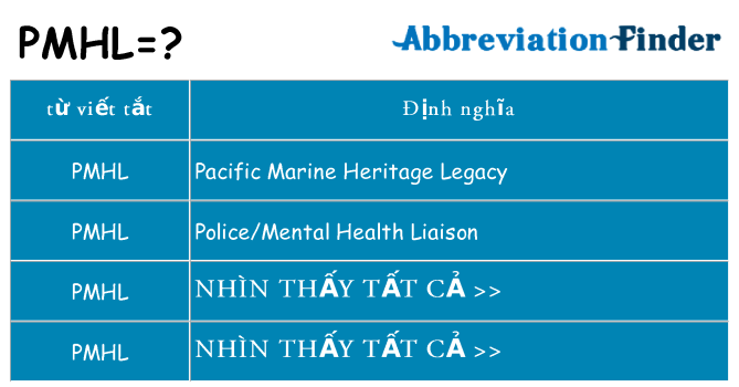 pmhl hiện những gì đứng cho
