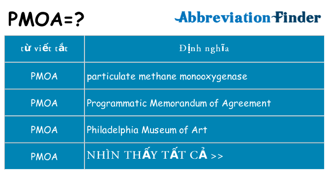 pmoa hiện những gì đứng cho