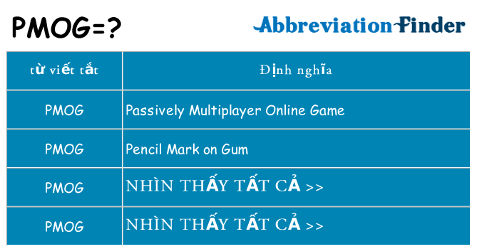 pmog hiện những gì đứng cho