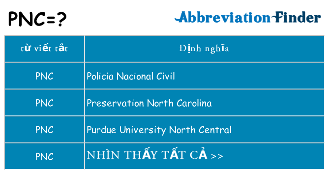 pnc hiện những gì đứng cho