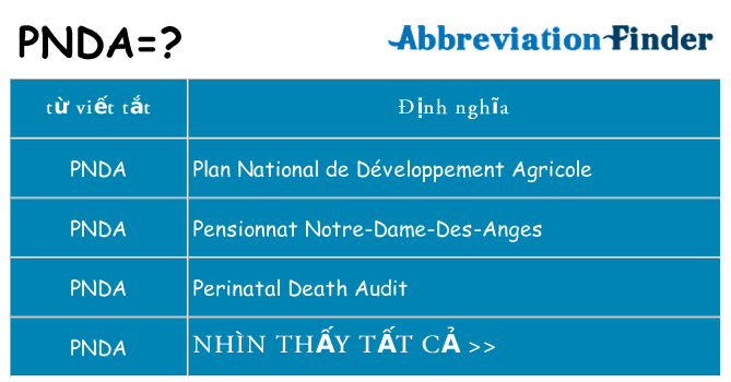 pnda hiện những gì đứng cho