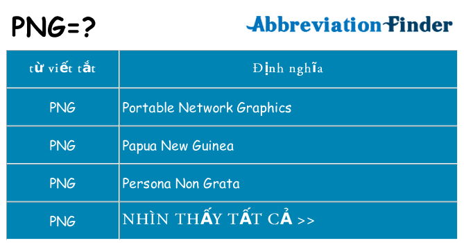 png hiện những gì đứng cho