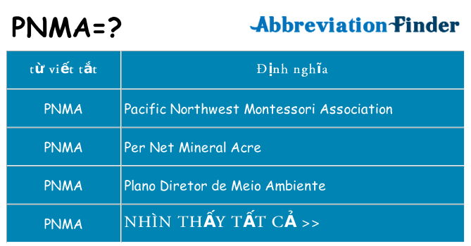pnma hiện những gì đứng cho