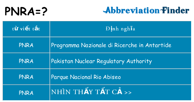 pnra hiện những gì đứng cho