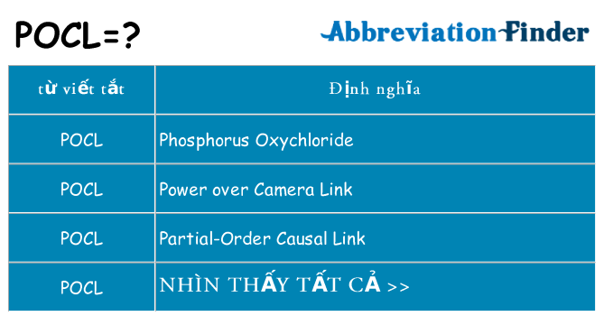 pocl hiện những gì đứng cho