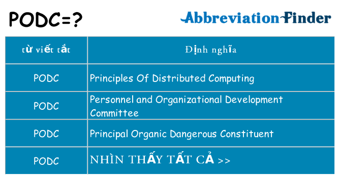 podc hiện những gì đứng cho