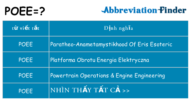 poee hiện những gì đứng cho