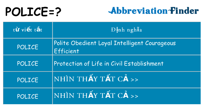 police hiện những gì đứng cho