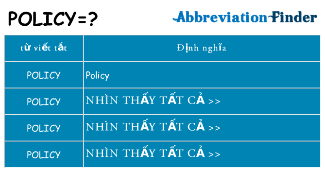 policy hiện những gì đứng cho