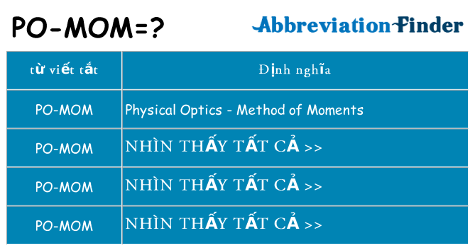 po-mom hiện những gì đứng cho