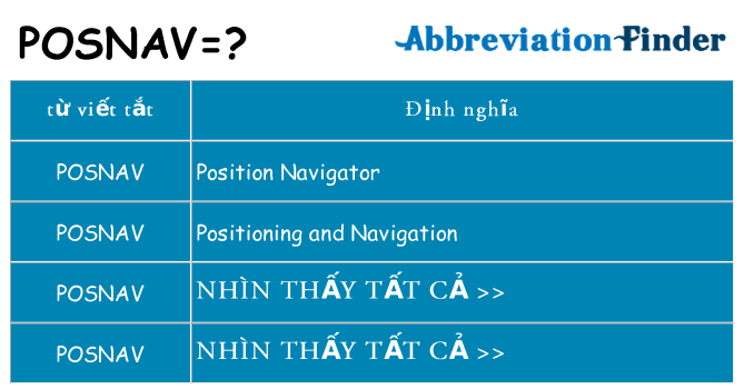 posnav hiện những gì đứng cho