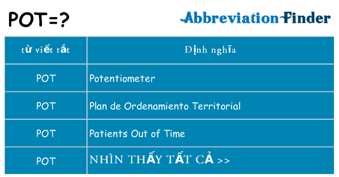 pot hiện những gì đứng cho