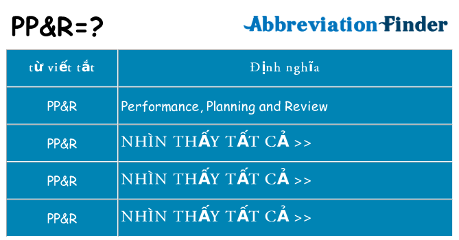 ppr hiện những gì đứng cho