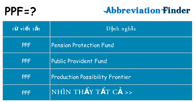 ppf hiện những gì đứng cho