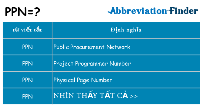 ppn hiện những gì đứng cho