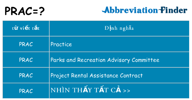 prac hiện những gì đứng cho