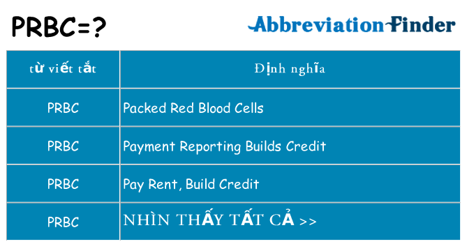 prbc hiện những gì đứng cho