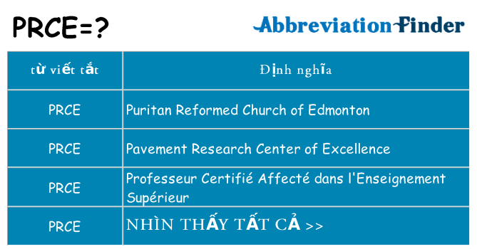 prce hiện những gì đứng cho