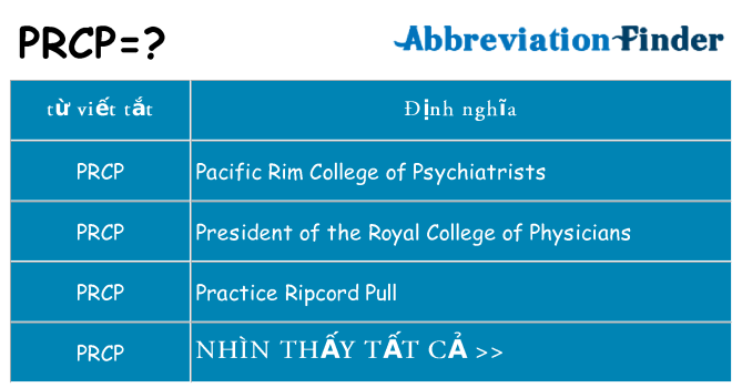 prcp hiện những gì đứng cho