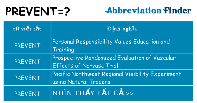 prevent hiện những gì đứng cho