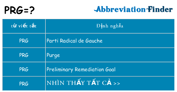 prg hiện những gì đứng cho