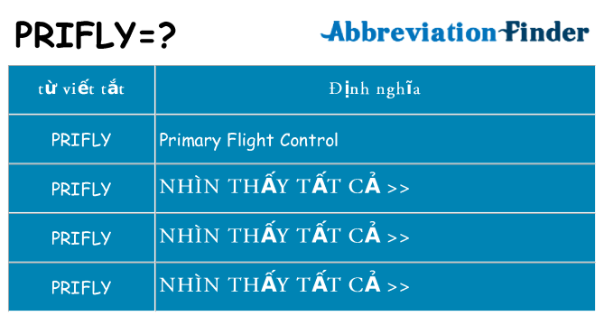 prifly hiện những gì đứng cho