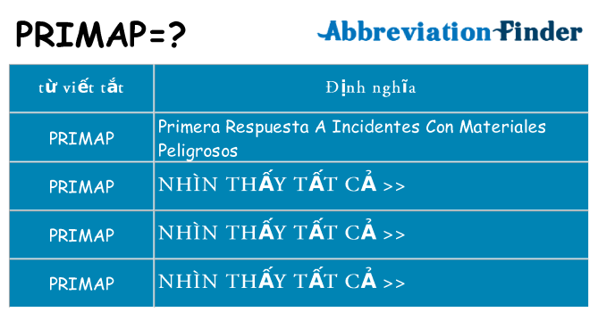 primap hiện những gì đứng cho