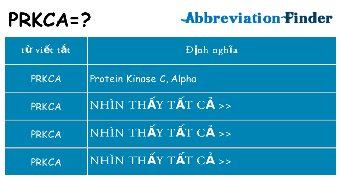 prkca hiện những gì đứng cho