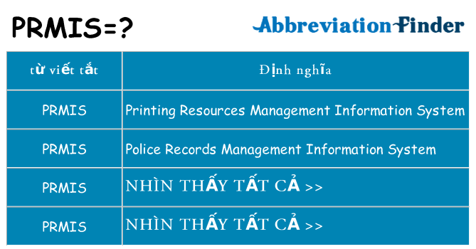 prmis hiện những gì đứng cho