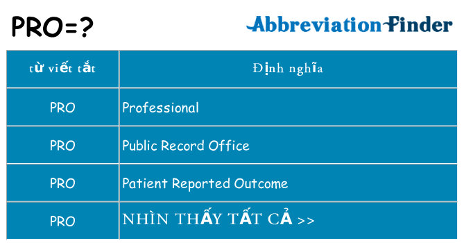 pro hiện những gì đứng cho