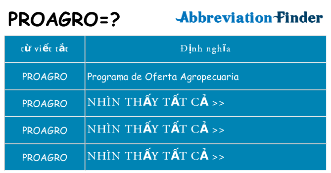 proagro hiện những gì đứng cho
