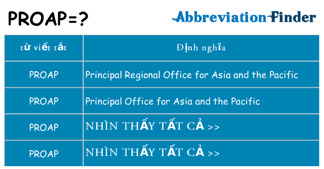 proap hiện những gì đứng cho