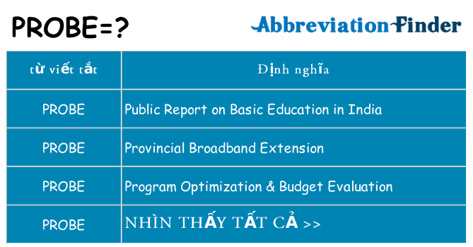 probe hiện những gì đứng cho