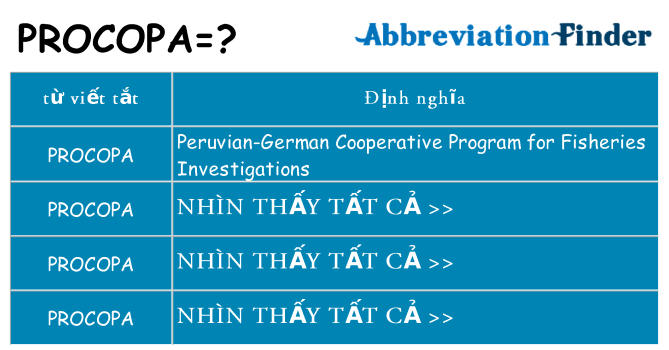 procopa hiện những gì đứng cho
