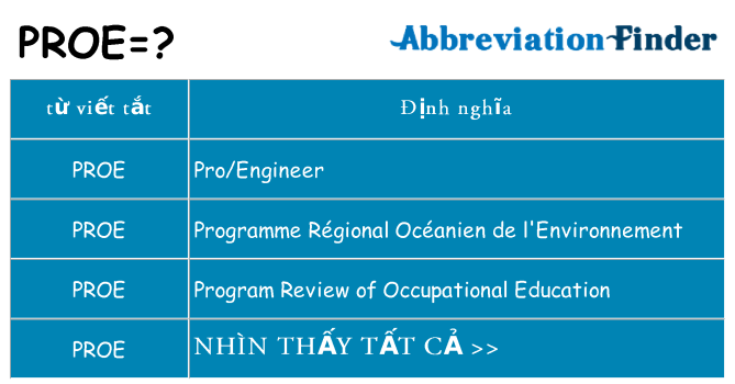 proe hiện những gì đứng cho