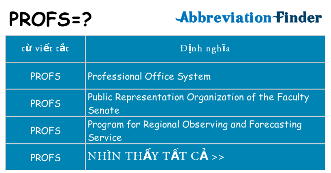 profs hiện những gì đứng cho
