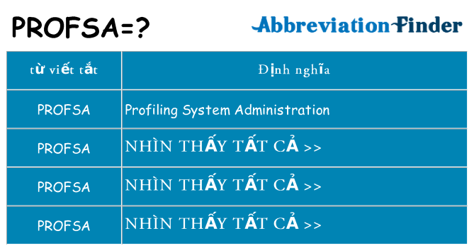 profsa hiện những gì đứng cho