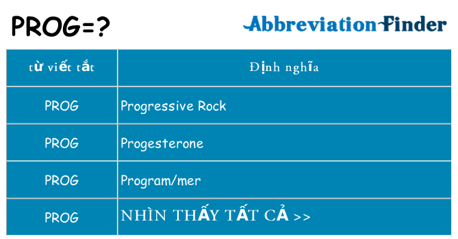 prog hiện những gì đứng cho