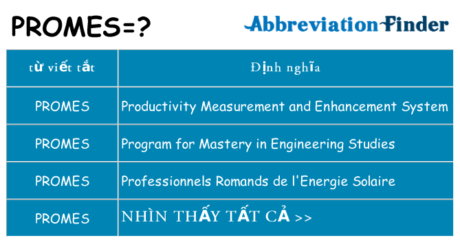 promes hiện những gì đứng cho