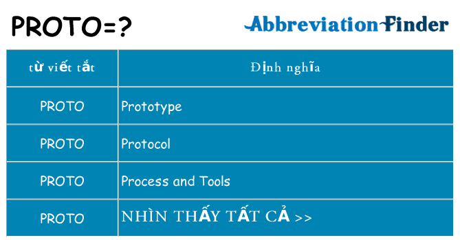 proto hiện những gì đứng cho