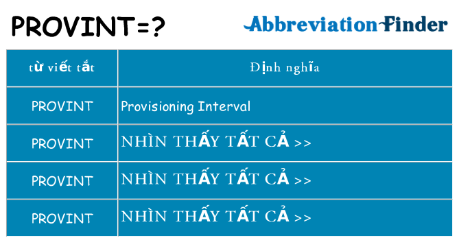 provint hiện những gì đứng cho