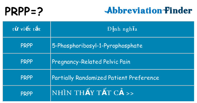 prpp hiện những gì đứng cho